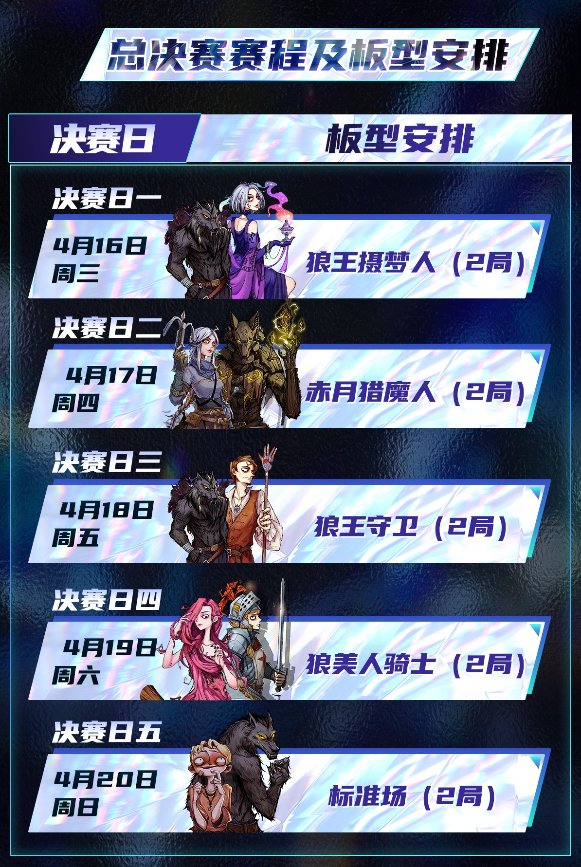 长夜将至,狼人杀门派联赛·第五赛季总决赛正式开战