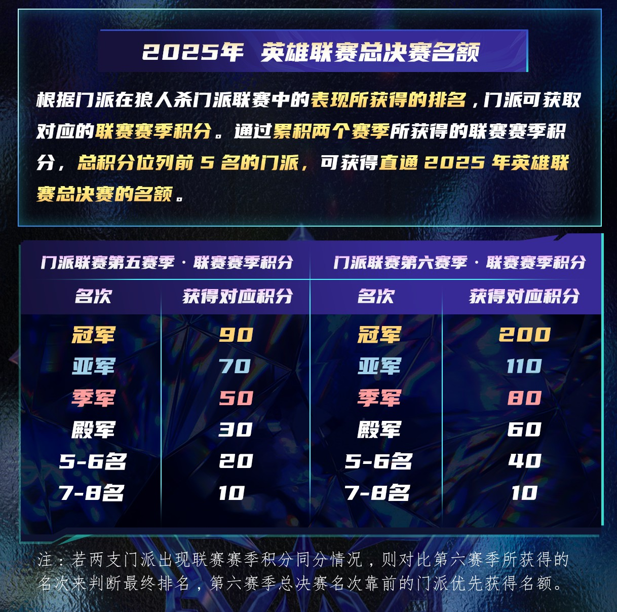山一程雪一更门派获得冠军,狼人杀门派联赛第五赛季结束