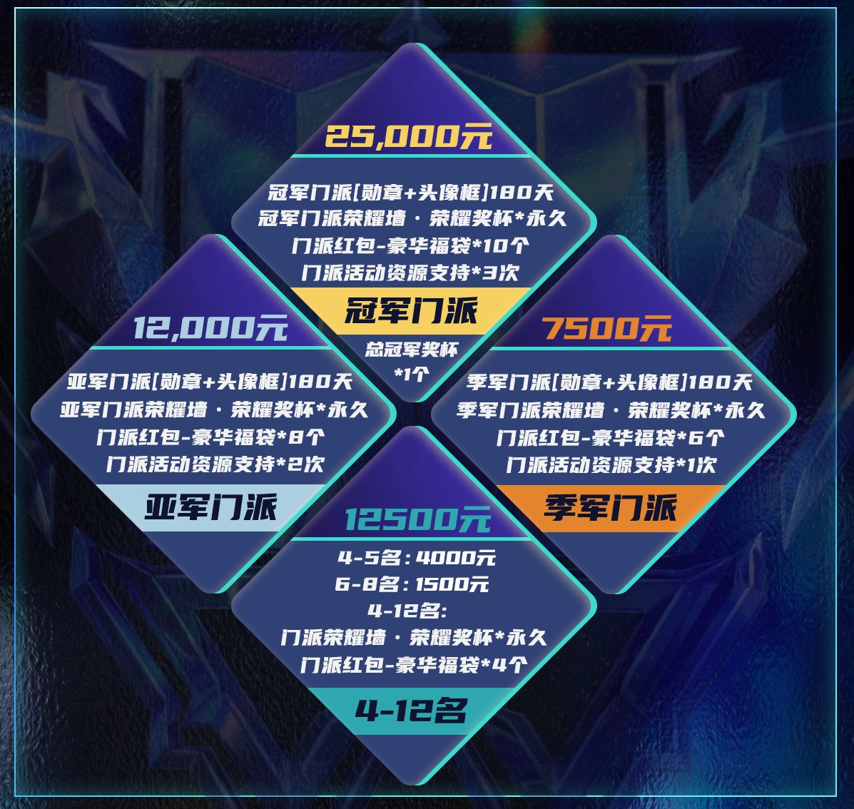 长夜将至,狼人杀门派联赛·第五赛季总决赛正式开战