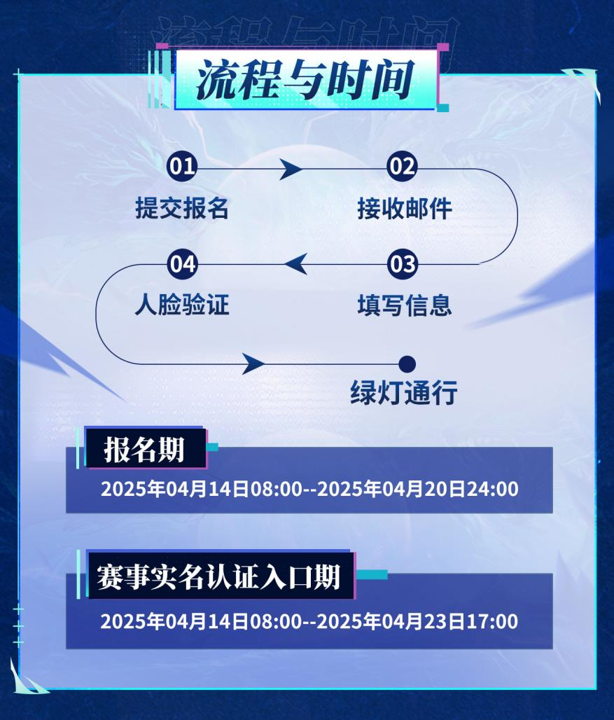 狼人杀门派联赛·第六赛季预选赛报名开启,刷脸争夺晋级名额
